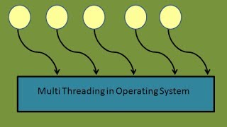 Programming Interview Semaphore in Operating System MultiThreading Part 1 [upl. by Ardnoed]