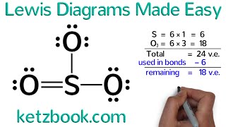 Lewis Diagrams Made Easy How to Draw Lewis Dot Structures [upl. by Wakeen627]