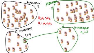 9B  Hypotesetest for gjennomsnitt i to populasjoner [upl. by Aratahc448]