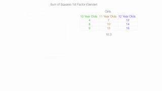 How to Calculate a Two Way ANOVA factorial analysis [upl. by Keiko]