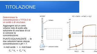 Le TITOLAZIONI acidobase [upl. by Gavini]