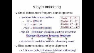 Indexing 7 vbyte encoding compression [upl. by Nwahsyd]