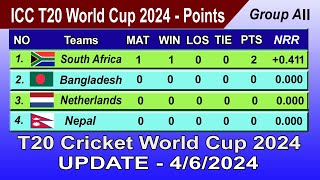 ICC T20 World Cup 2024 Points Table  UPDATE 04062024 [upl. by Aryad]