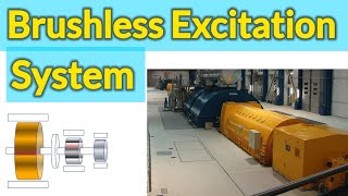 Brushless Excitation System  What is Excitation Part 2 [upl. by Olivier12]