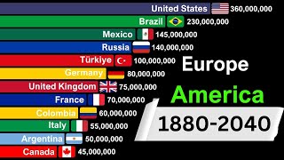 Europe vs America by Population 1880 2040 [upl. by Idac]