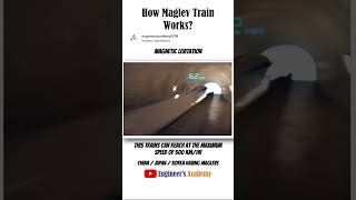 This is how Maglev train works  technology engineering maglev shortvideo [upl. by Saalocin]