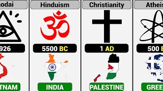 Comparison Unveiling the Worlds🌍 Oldest Religions [upl. by Sema]