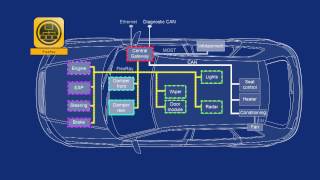 Understanding FlexRay [upl. by Tynan]