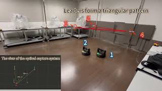 Containment control experiment of heterogeneous multiagent systems [upl. by Kara-Lynn]