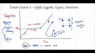 Crash Course Regents Chemistry 5  Solids Liquids Gases Solutions [upl. by Marena]