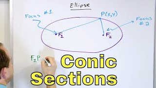 06  Equations amp Definition of Conic Sections  Circle Ellipse Parabola amp Hyperbola [upl. by Sajovich]