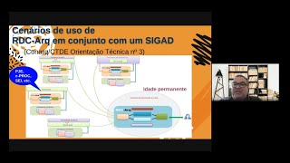 Curso de AtoM ICAAtoM para a UTFPR  Universidade Tecnológica Federal do Paraná  CPGrupo CNPq1 [upl. by Novad]