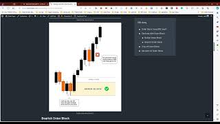 SMC phần 5 1 Order Block là gì Mẹo vào lệnh với OB hiệu quả dựa trên thanh khoản Trading Hub [upl. by Tterb]