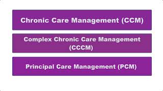 Chronic Care Management CCM Overview [upl. by Dillon600]