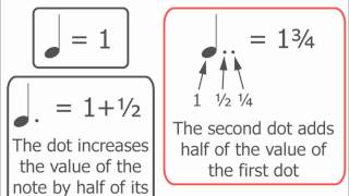 Double Dots Music Theory [upl. by Eissahc942]