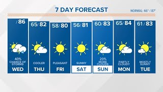 More showers storms are possible today [upl. by Lower]