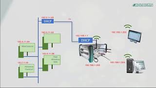 ALMEMO® Offline Webinar Connection via Company Network [upl. by Xuagram]