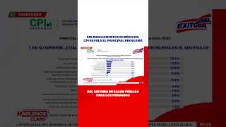 🔴🔵Sin medicamentos ni médicos Revelan principal problema del sistema de salud pública para peruanos [upl. by Marvella713]