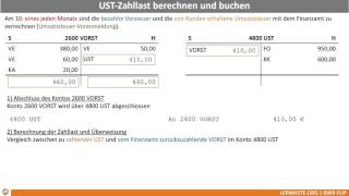 836 USTZahlast USTVoranmeldung [upl. by Volney]