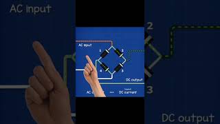 rectifier and its types short [upl. by Ronny]