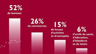 Market Summary by Catella  Focus sur les SCPI [upl. by Ijok99]