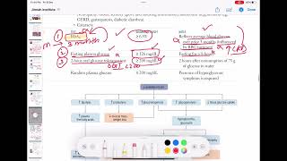 diagnostic criteria for diabetes mellitus endocrinology 62  First Aid USMLE Step 1 [upl. by Aicelef604]