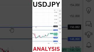 USDJPY ANALYSIS usdjpyforecast [upl. by Lustig926]