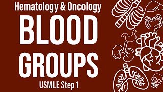 Blood Groups HemeOnc  USMLE Step 1 [upl. by Moishe275]