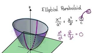 Video 2963  Calculus 3  Quadric Surfaces  Elliptical Paraboloid [upl. by Sauder518]