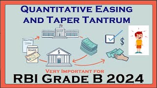 Quantitative Easing QE and Taper Tantrum Concepts for the RBI Grade B 2024 Exam [upl. by Ernaline343]