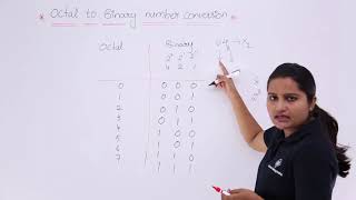 Octal to Binary Number Conversion [upl. by Aehsan]