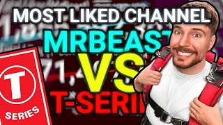 MRBEAST VS RONALDO [upl. by Eneryc]