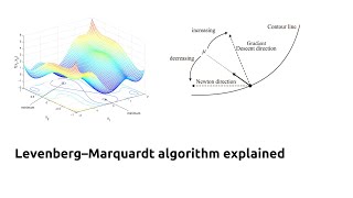 LevenbergMarquardt algorithm explained [upl. by Notlih]