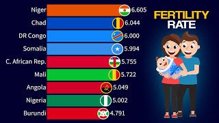 Top 15 Countries With the Highest Fertility Rate  1950  2100 [upl. by Aydne]