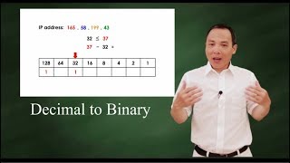 Decimal to binary two methods [upl. by Corilla]