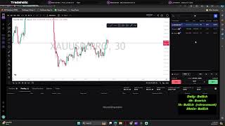 KING OF LONDON SESSION LIVE TRADING GOLD AND GBPJPY [upl. by Ludba]