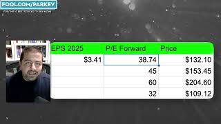 I Update My Tesla Stock Prediction for 2024  TSLA Stock Prediction  Tesla Stock Analysis [upl. by Notffilc]