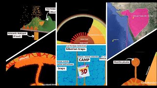 MANTLE PLUME THEORY ANIMATIONVOLCANIC HOTSPOTSENGLISH [upl. by Sachi366]