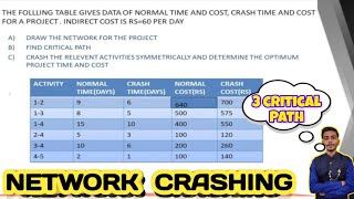 crashing of project network  cpm  pert  network crashing problem  time cost optimization [upl. by Rumpf]