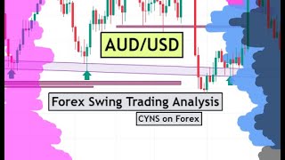 AUDUSD Swing Trading Analysis for 26th June 2024 by CYNS on Forex  Forex Trading [upl. by Liesa939]