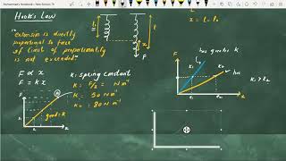 Deformation of solids lecture 1  Types of deformation and Hookes Law  AS Physics [upl. by Layod532]