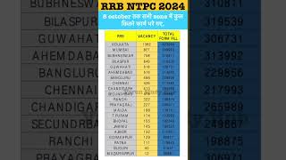 RRB NTPC TOTAL FORM FILL UP ZONE WISE  RRB NTPC SAFE ZONE  RRB NTPC SAFE ZONE  RAILWAY VACANCY [upl. by Dolph25]