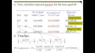 Mortality Table Pricing Life Insurance  Pat Obi [upl. by Keeryt578]