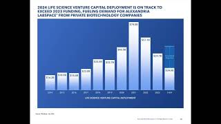 Alexandria Real Estate Equities ARE Q2 2024 Earnings Presentation [upl. by Nommad]