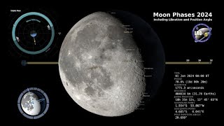 2024 Moon Phases  Northern Hemisphere  4K [upl. by Batha]