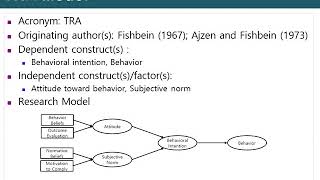 TRA0101Theory of Reasoned Action and Theory of Planned Behavior 개론12 [upl. by Yla]