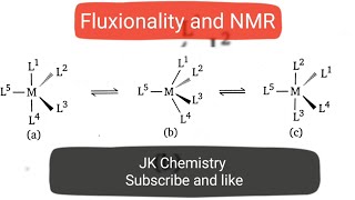 Fluxional behaviour and its application in NMRCSIRNETGATEJAM [upl. by Seravat35]