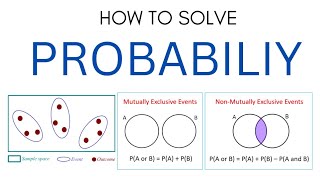 PROBABILITY  addition and multiplication rule mutually exclusive and independent events [upl. by Pul539]