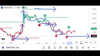 Nifty50 Tomorrow Prediction  WhatsApp 919521444252 [upl. by Aittam180]