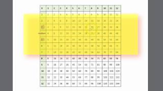 Using a Multiplication Table to Find Equivalent Fractions [upl. by Druci]